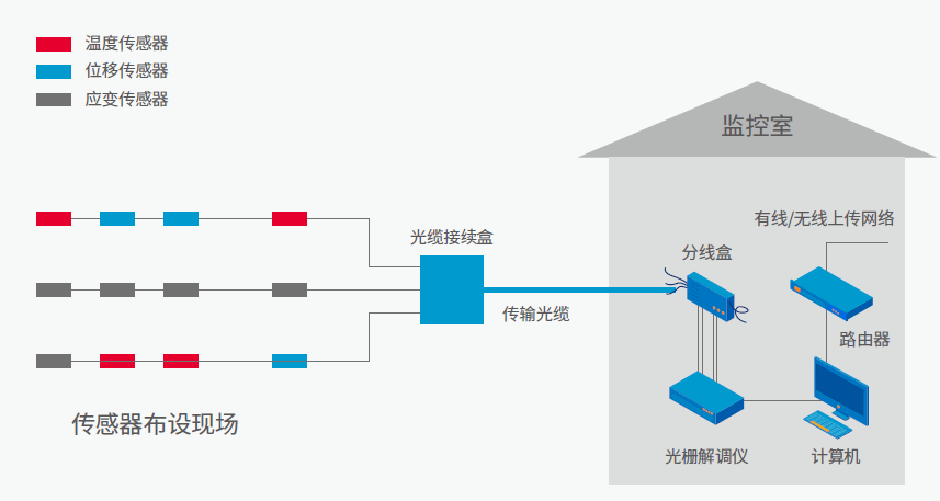 傳感器安裝圖