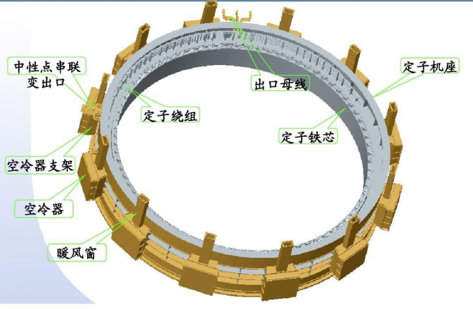 發電機定子光纖測溫